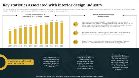 Key Statistics Associated With Interior Design Industry Architecture Business Plan BP SS