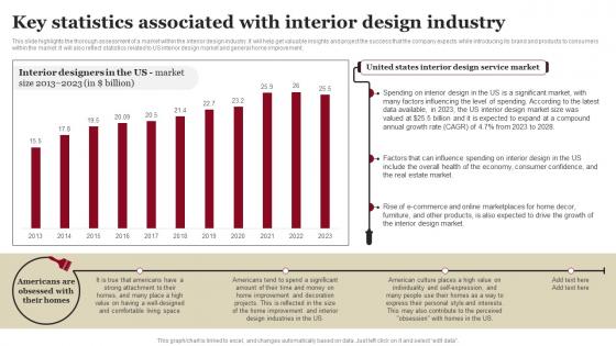 Key Statistics Associated With Interior Design Industry House Remodeling Business Plan BP SS