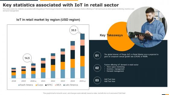 Key Statistics Associated With IOT In Retail Sector Guide Of Integrating Industrial Internet