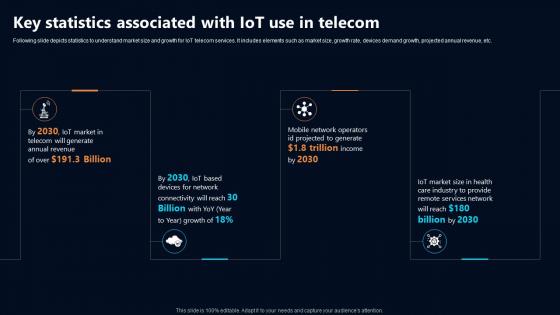 Key Statistics Associated With IoT Use In Telecom IoT In Telecommunications Data IoT SS