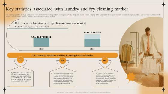 Key Statistics Associated With Laundry And Dry Cleaning Market Laundry Business Plan BP SS