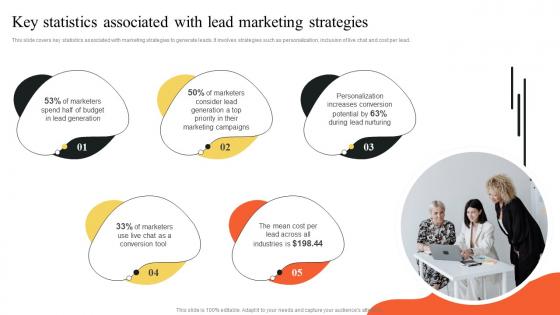 Key Statistics Associated With Lead Marketing Strategies Implementing Outbound MKT SS