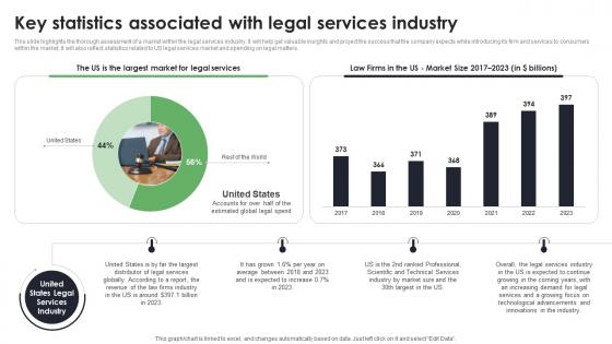 Key Statistics Associated With Legal Services Industry Start Up Law Office Business Plan BP SS
