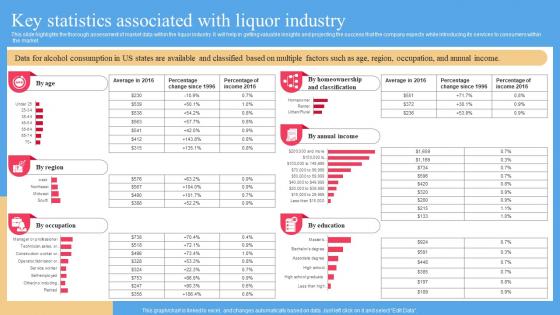 Key Statistics Associated With Liquor Industry Liquor Store Business Plan BP SS