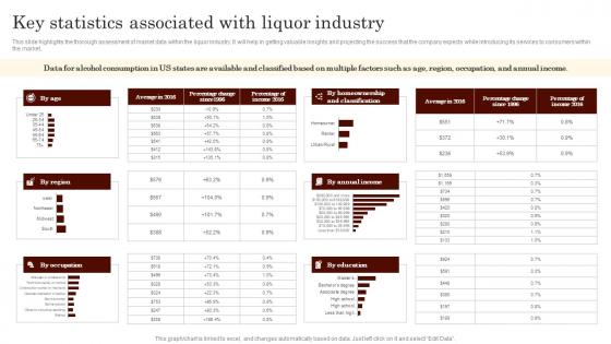 Key Statistics Associated With Liquor Industry Specialty Liquor Store BP SS