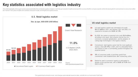 Key Statistics Associated With Logistics Industry Logistics Center Business Plan BP SS