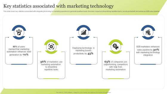Key Statistics Associated With Marketing Technology Guide For Integrating Technology Strategy SS V