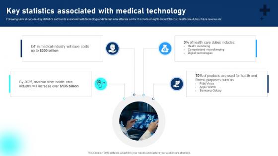 Key Statistics Associated With Medical Technology Comprehensive Guide To Networks IoT SS