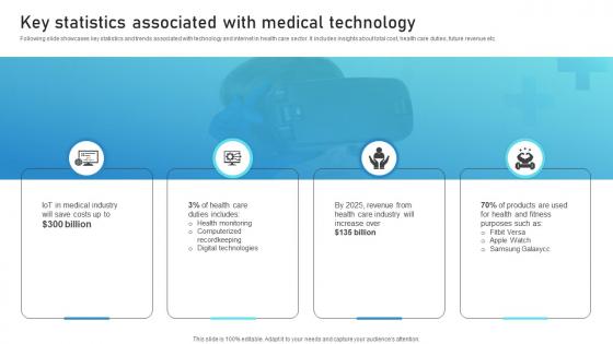 Key Statistics Associated With Medical Technology Guide To Networks For IoT Healthcare IoT SS V