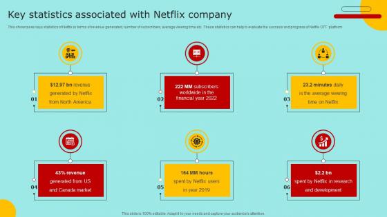 Key Statistics Associated With Netflix Company Marketing Strategy For Promoting Video Content Strategy SS V