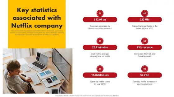 Key Statistics Associated With Netflix Comprehensive Marketing Mix Strategy Of Netflix Strategy SS V