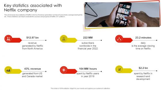 Key Statistics Associated With Netflix Email And Content Marketing Strategy SS V