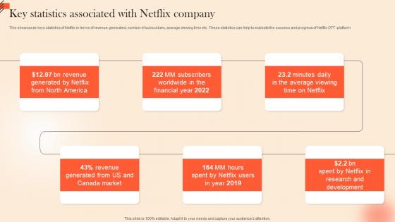 Key Statistics Associated With Netflix OTT Platform Marketing Strategy For Customer Strategy SS V