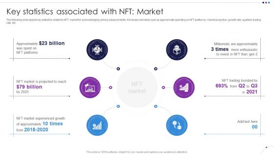 Key Statistics Associated With NFT Market Unlocking New Opportunities With NFTs BCT SS