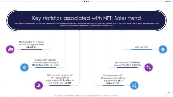 Key Statistics Associated With NFT Sales Trend Unlocking New Opportunities With NFTs BCT SS