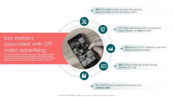 Key Statistics Associated With OTT Video Launching OTT Streaming App And Leveraging Video