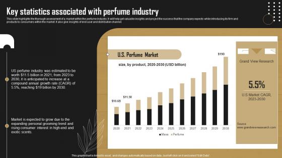 Key Statistics Associated With Perfume Industry Perfume Business BP SS