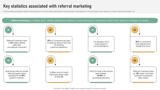 Key Statistics Associated With Referral Marketing Plan To Increase Brand Strategy SS V