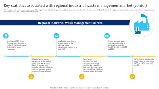 Key Statistics Associated With Regional Industrial Waste Management Industry Report IR SS