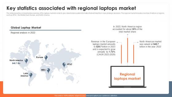 Key Statistics Associated With Regional Laptops Market Global Consumer Electronics Outlook IR SS