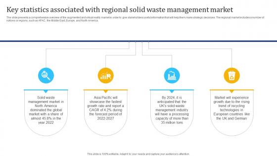 Key Statistics Associated With Regional Solid Waste Management Industry Report IR SS