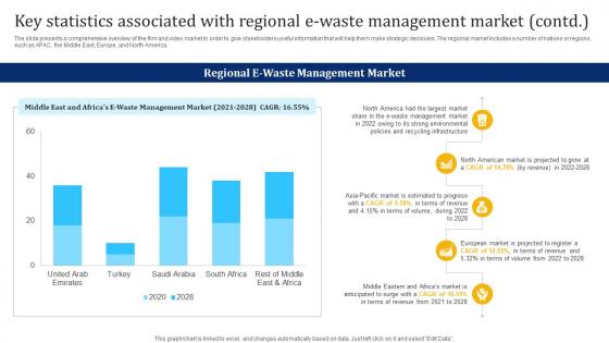 Key Statistics Associated With Regional Waste Management Industry Report IR SS