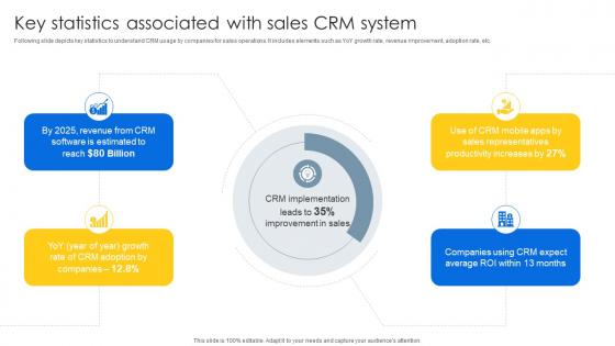 Key Statistics Associated With Sales Sales CRM Unlocking Efficiency And Growth SA SS