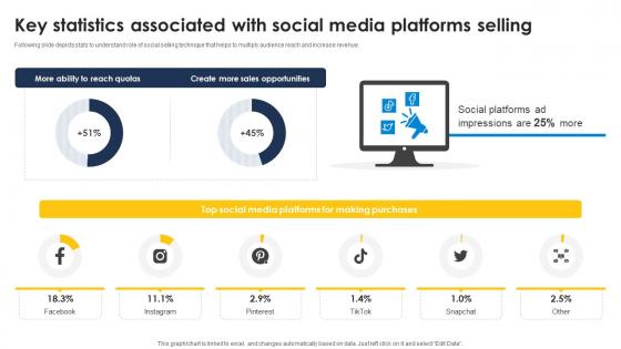 Key Statistics Associated With Social Media Platforms Selling Improve Sales Pipeline SA SS