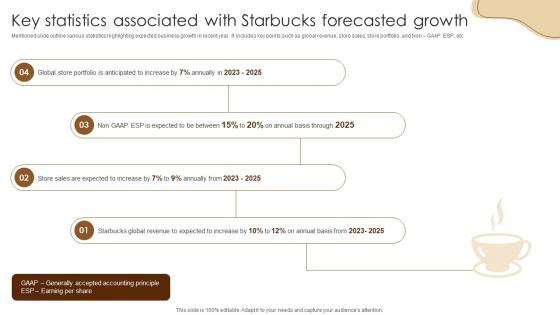 Key Statistics Associated With Starbucks Coffee Business Company Profile CP SS V