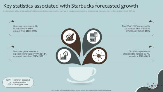 Key Statistics Associated With Starbucks Coffee House Company Profile CP SS V