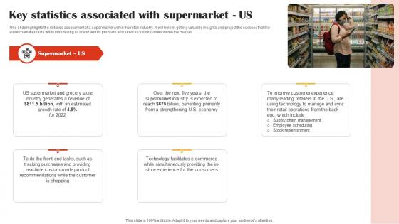 Key Statistics Associated With Supermarket US Retail Market Business Plan BP SS V
