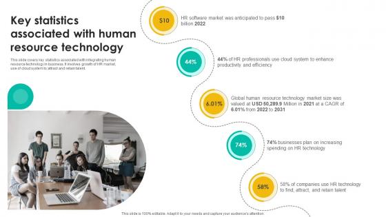 Key Statistics Associated With Talent Management Tool Leveraging Technologies To Enhance Hr Services