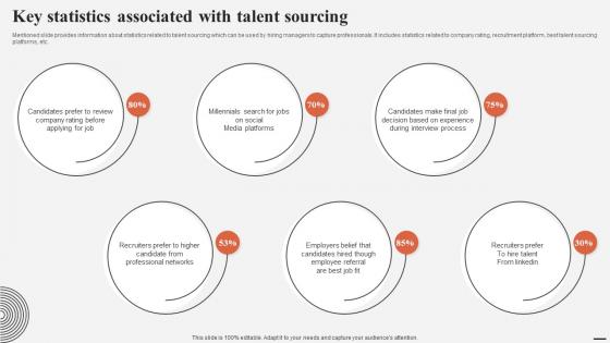 Key Statistics Associated With Talent Sourcing Complete Guide For Talent Acquisition