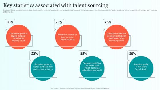 Key Statistics Associated With Talent Sourcing Comprehensive Guide For Talent Sourcing