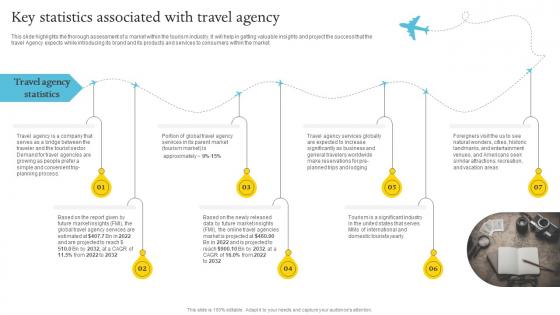 Key Statistics Associated With Travel Agency Adventure Travel Company Business Plan BP SS