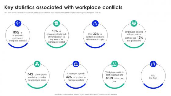 Key Statistics Associated Workplace Conflict Management To Enhance Productivity