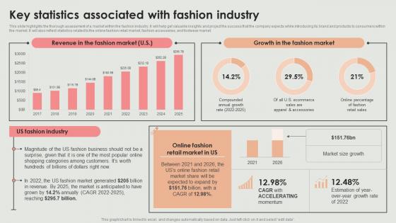 Key Statistics Fashion Industry Retail Clothing Boutique Business Plan BP SS