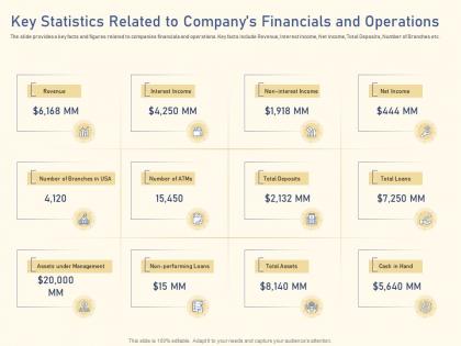 Key statistics financials and operations raise funding from private equity secondaries