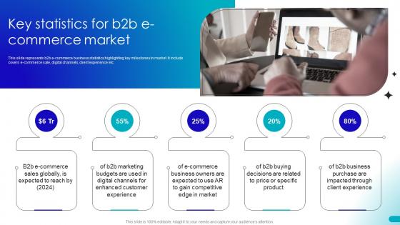 Key Statistics For B2b Ecommerce Market Guide For Building B2b Ecommerce Management Strategies