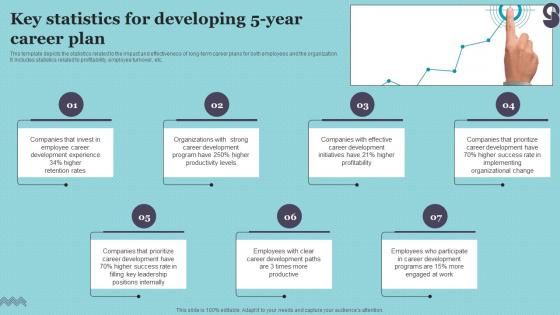 Key Statistics For Developing 5 Year Career Plan