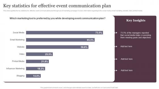Key Statistics For Effective Event Communication Plan