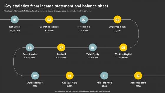 Key Statistics From Income Statement And Balance Sheet Identify Financial Results Through Financial