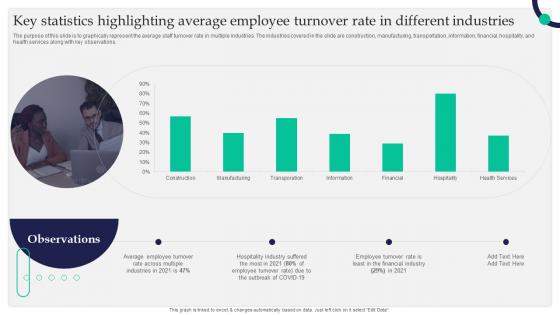 Key Statistics Highlighting Average Employee Turnover Rate In Staff Retention Tactics For Healthcare