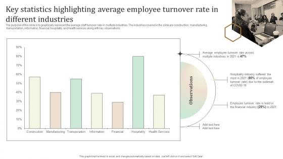 Key Statistics Highlighting Average Employee Turnover Ultimate Guide To Employee Retention Policy