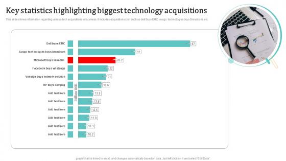 Key Statistics Highlighting Biggest Technology Acquisitions