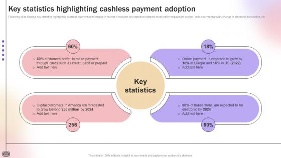 Key Statistics Highlighting Cashless Payment Adoption Improve Transaction Speed By Leveraging