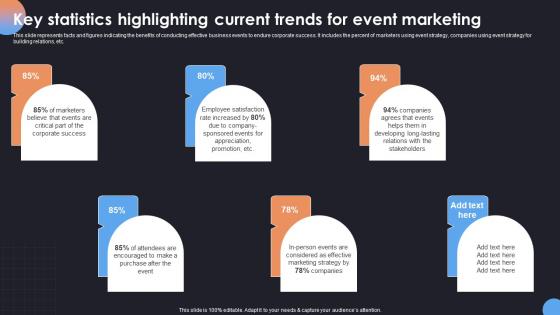 Key Statistics Highlighting Current Trends Comprehensive Guide For Corporate Event Strategy