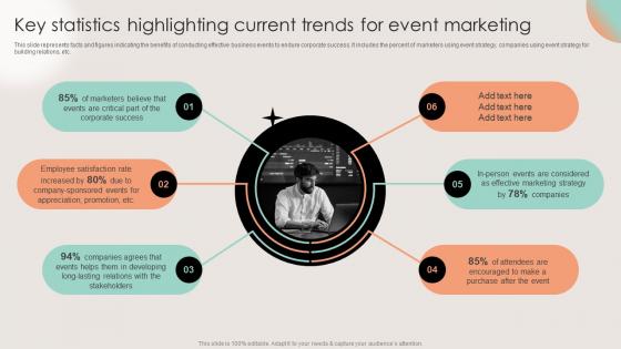 Key Statistics Highlighting Current Trends For Event Business Event Planning And Management