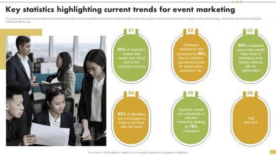 Key Statistics Highlighting Current Trends For Event Steps For Implementation Of Corporate