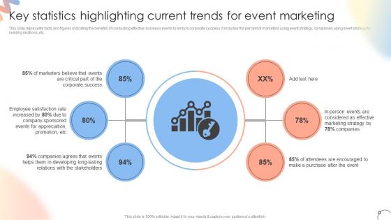Key Statistics Highlighting Current Trends Steps For Conducting Product Launch Event